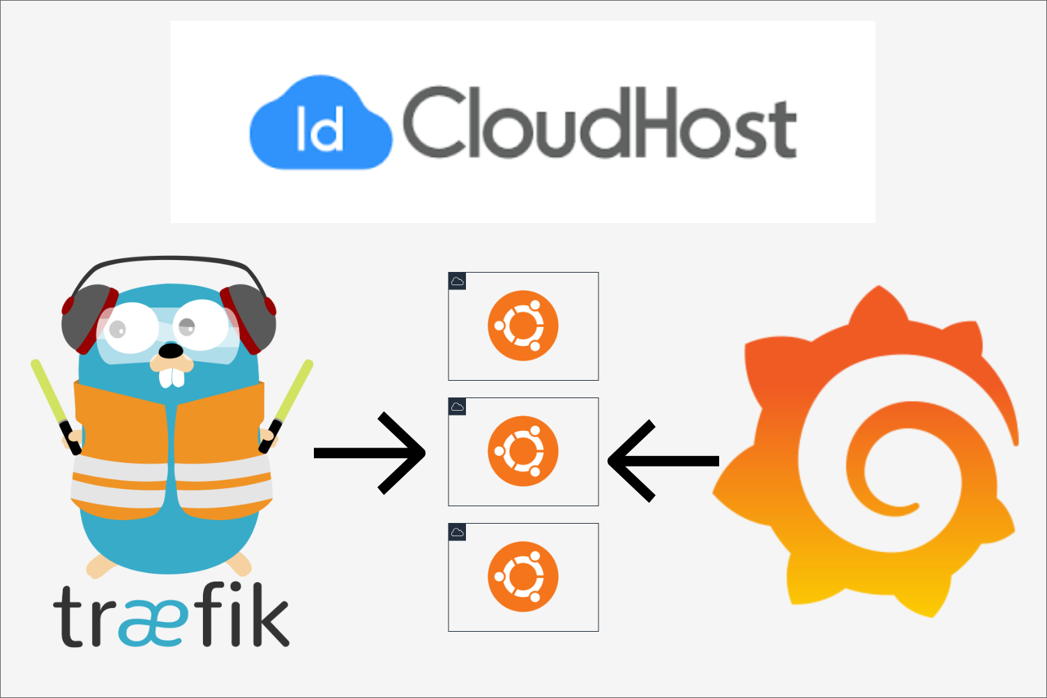 thumbnail - Pelajari cara mengimplementasikan autoscaling secara manual di IDCloudHost menggunakan IDCloudHost API, Traefik, dan Grafana Alert.